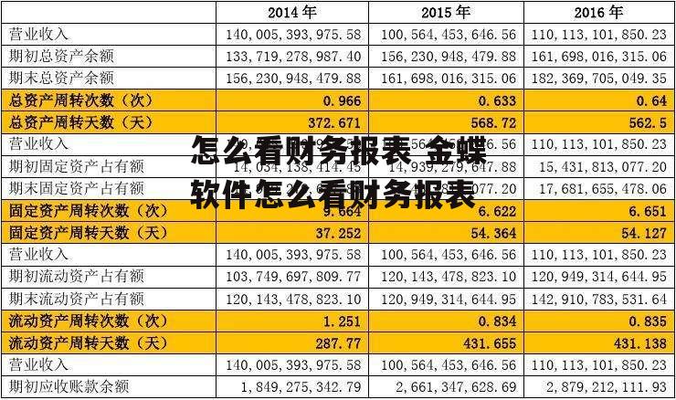 怎么看财务报表 金蝶软件怎么看财务报表