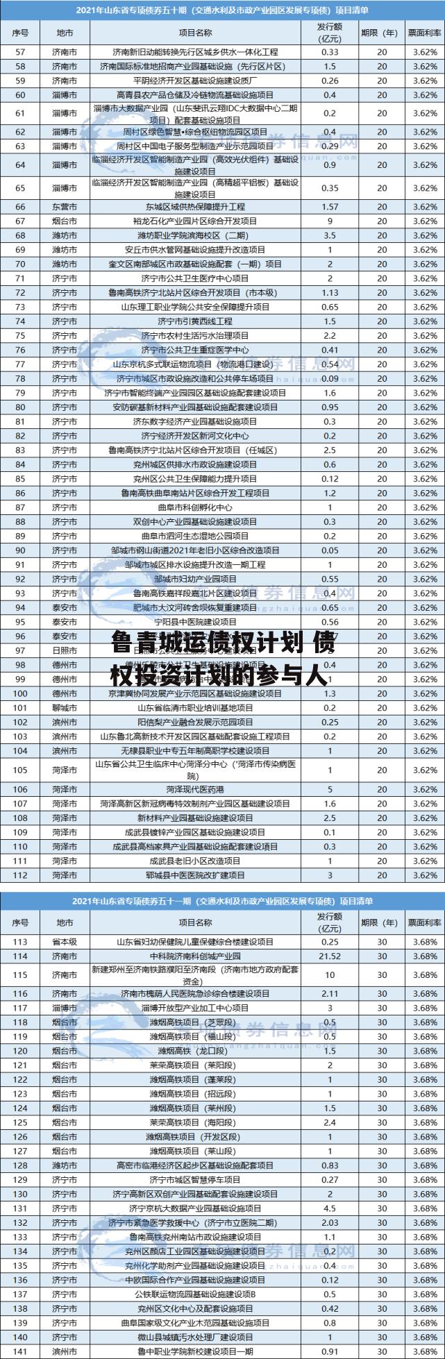 鲁青城运债权计划 债权投资计划的参与人