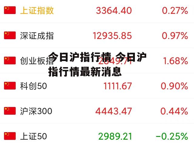 今日沪指行情 今日沪指行情最新消息