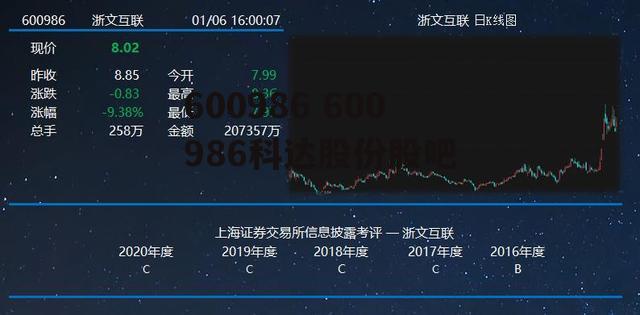 600986 600986科达股份股吧