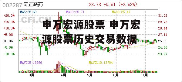 申万宏源股票 申万宏源股票历史交易数据