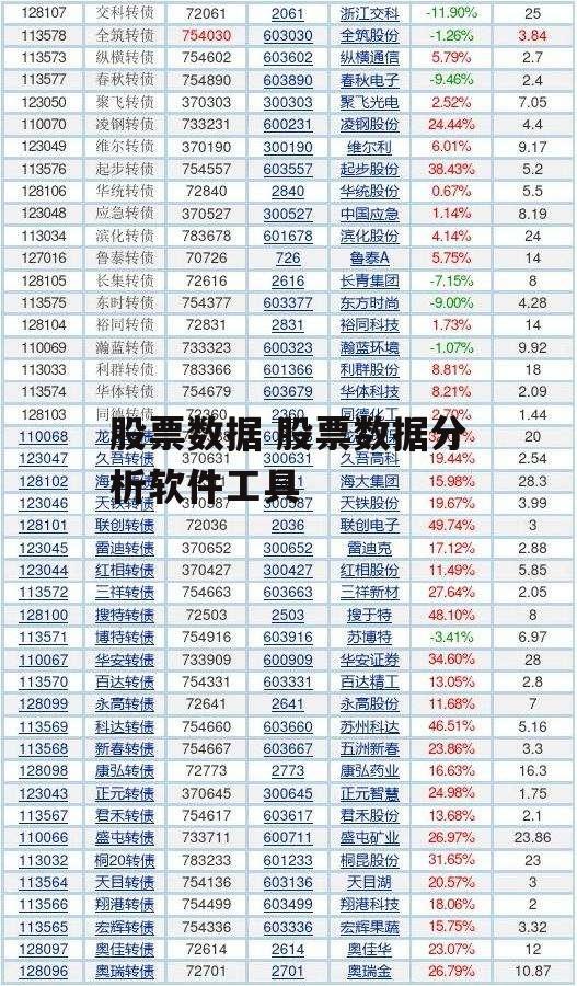 股票数据 股票数据分析软件工具