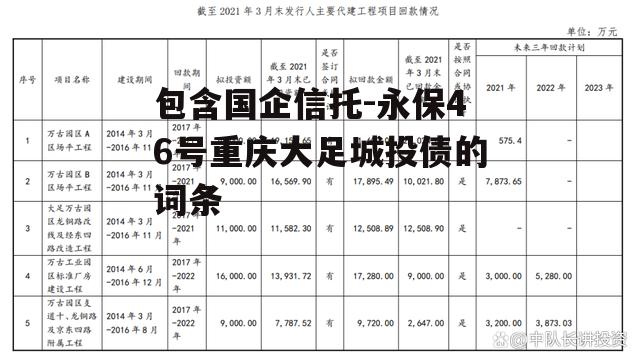 包含国企信托-永保46号重庆大足城投债的词条