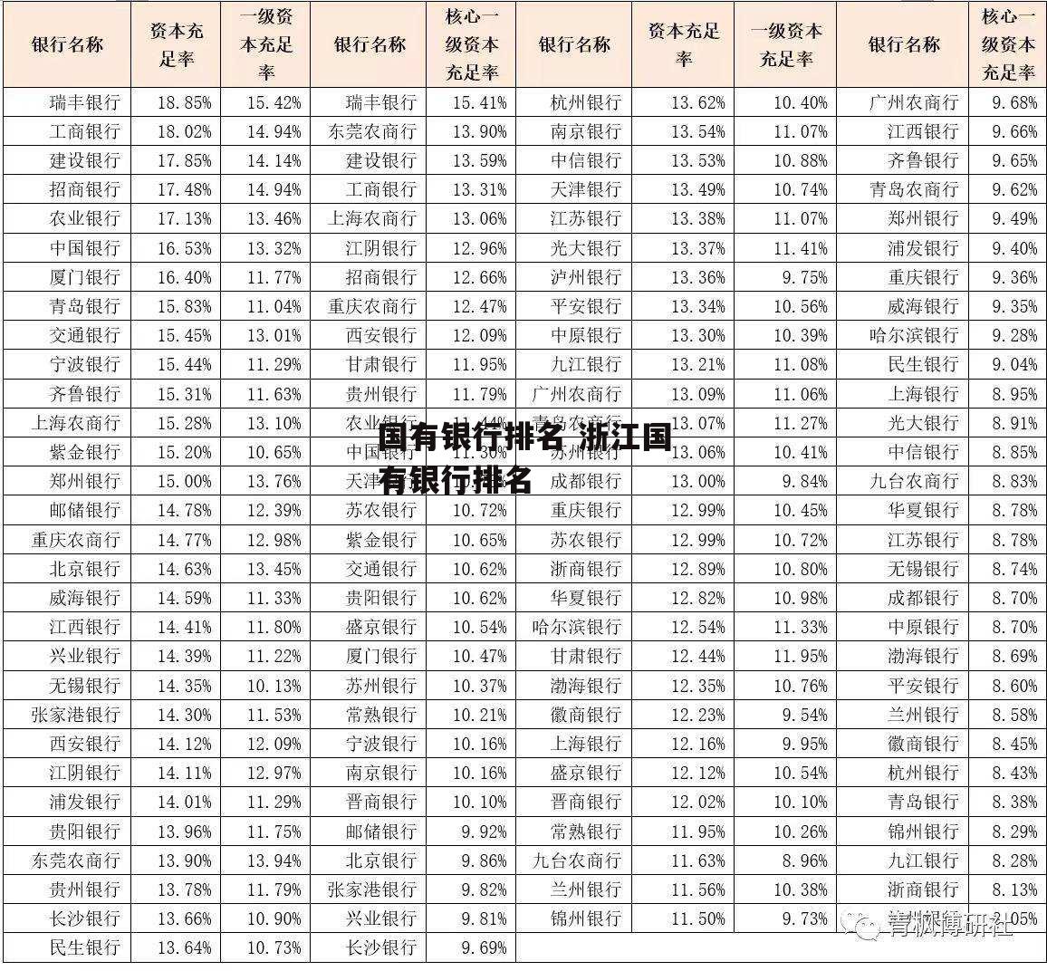 国有银行排名 浙江国有银行排名