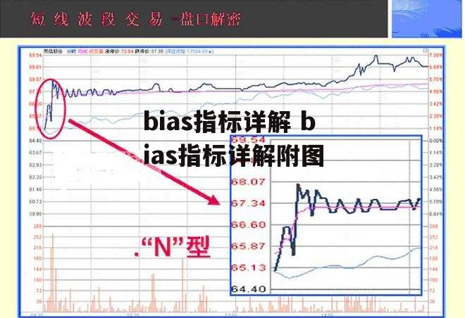 bias指标详解 bias指标详解附图