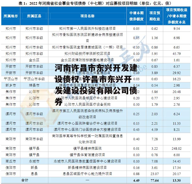 河南许昌市东兴开发建设债权 许昌市东兴开发建设投资有限公司债券