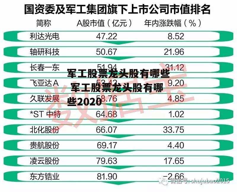 军工股票龙头股有哪些 军工股票龙头股有哪些2020