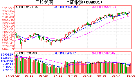 鑫富药业 鑫富药业股票