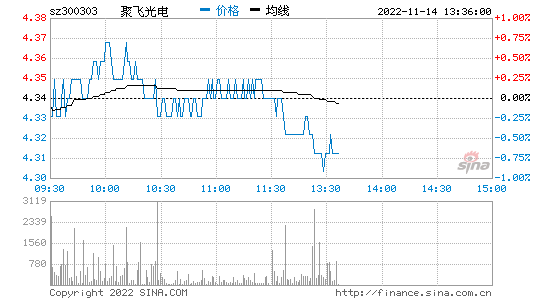 股票300303 股票300303聚飞光电