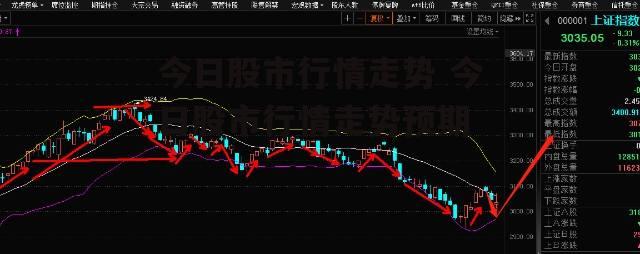 今日股市行情走势 今日股市行情走势预期