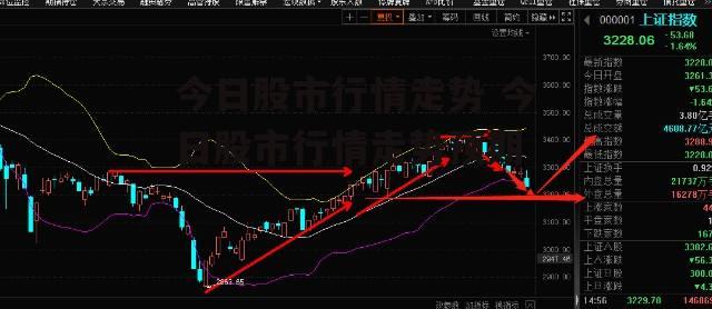 今日股市行情走势 今日股市行情走势预期