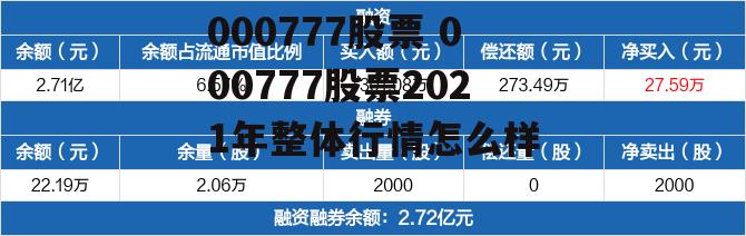 000777股票 000777股票2021年整体行情怎么样