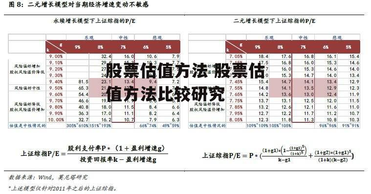 股票估值方法 股票估值方法比较研究