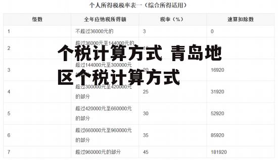 个税计算方式 青岛地区个税计算方式