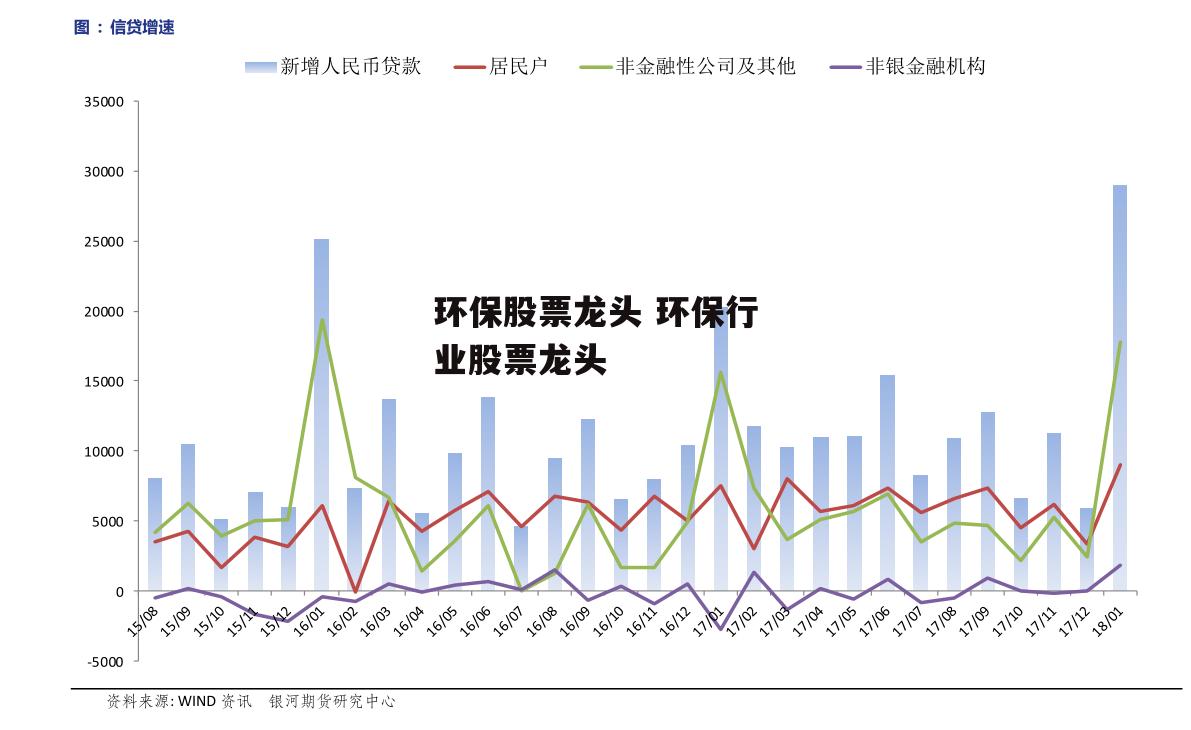 环保股票龙头 环保行业股票龙头