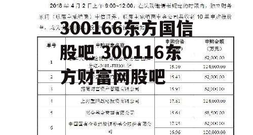 300166东方国信股吧 300116东方财富网股吧