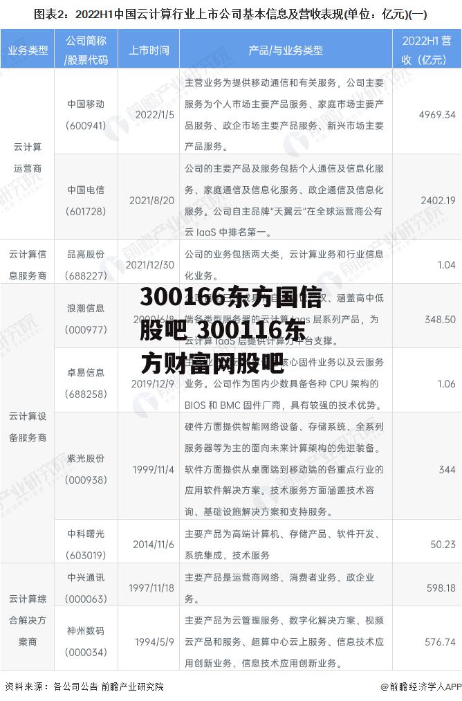 300166东方国信股吧 300116东方财富网股吧