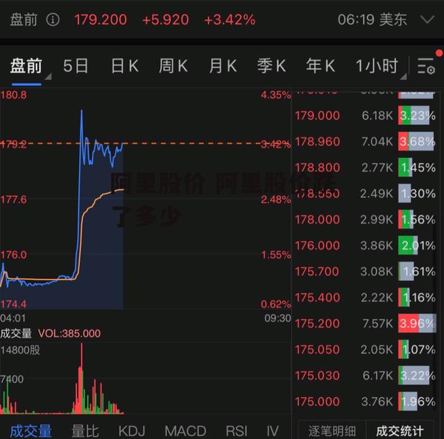 阿里股价 阿里股价跌了多少