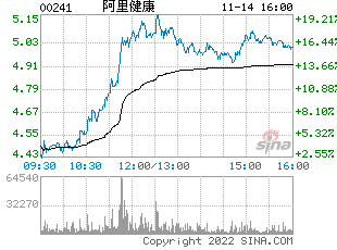 阿里股价 阿里股价跌了多少