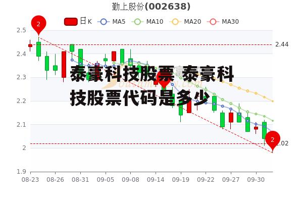 泰豪科技股票 泰豪科技股票代码是多少