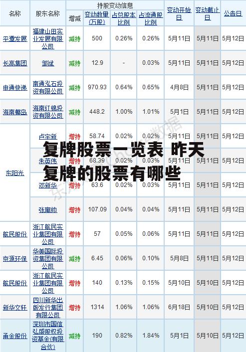 复牌股票一览表 昨天复牌的股票有哪些