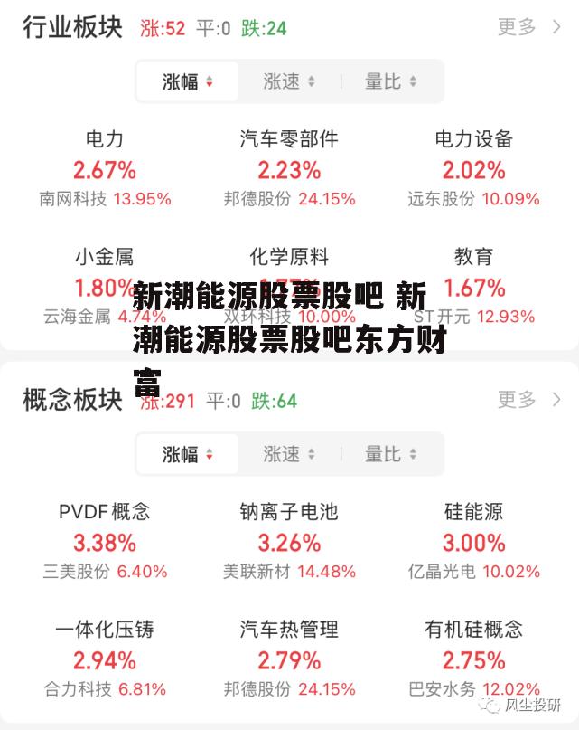 新潮能源股票股吧 新潮能源股票股吧东方财富