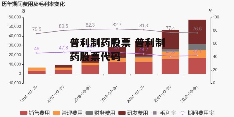 普利制药股票 普利制药股票代码