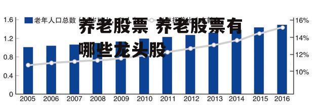 养老股票 养老股票有哪些龙头股