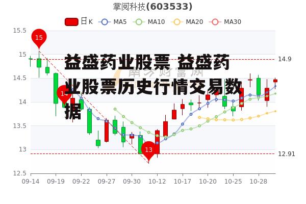 益盛药业股票 益盛药业股票历史行情交易数据