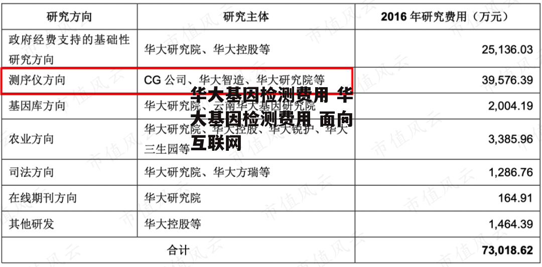 华大基因检测费用 华大基因检测费用 面向互联网