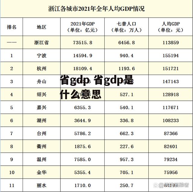 省gdp 省gdp是什么意思