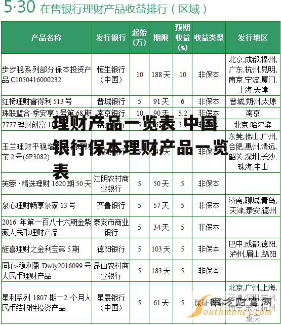 理财产品一览表 中国银行保本理财产品一览表