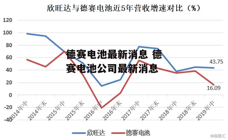 德赛电池最新消息 德赛电池公司最新消息