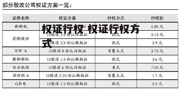 权证行权 权证行权方式