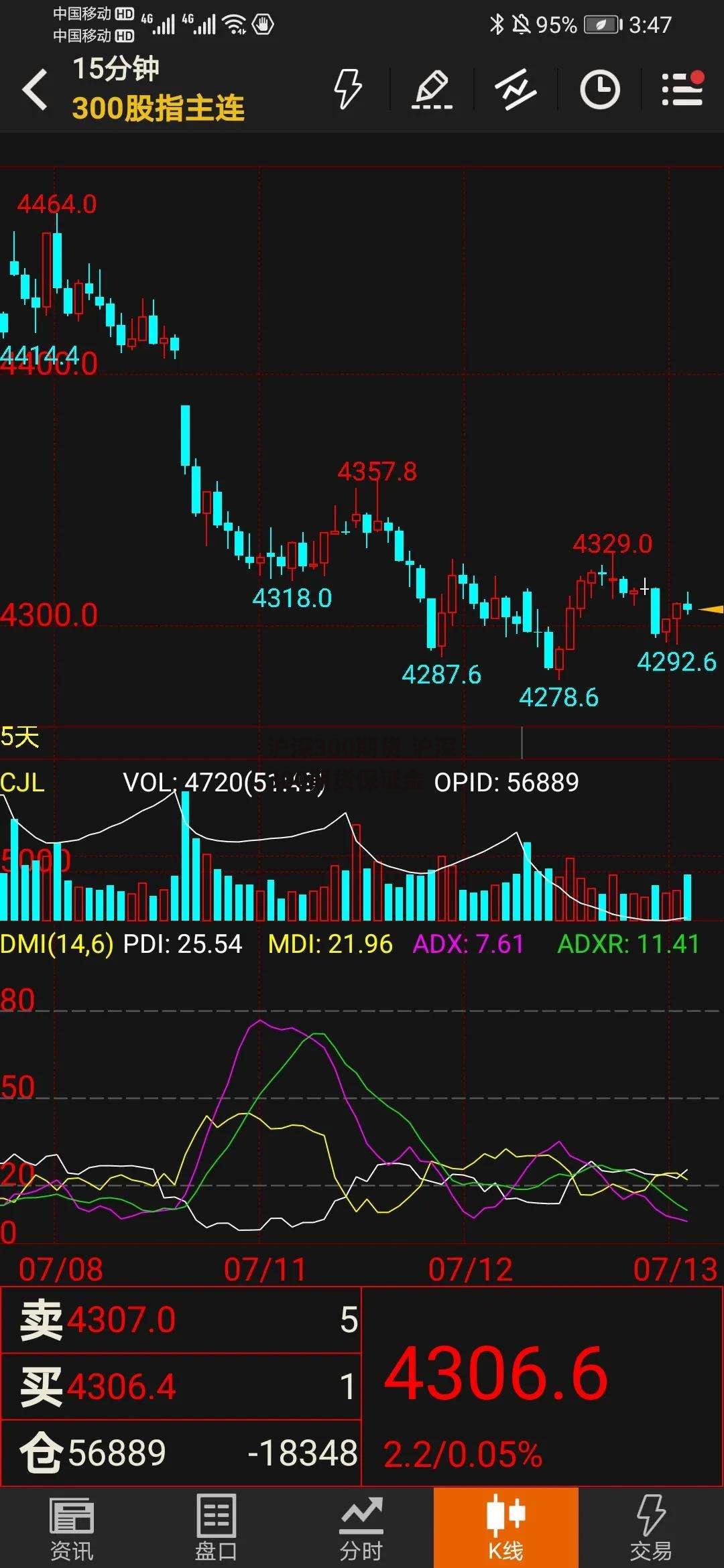 沪深300期货 沪深300期货保证金