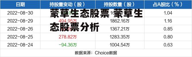 蒙草生态股票 蒙草生态股票分析