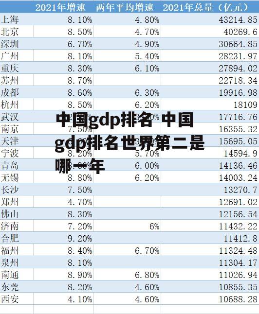 中国gdp排名 中国gdp排名世界第二是哪一年