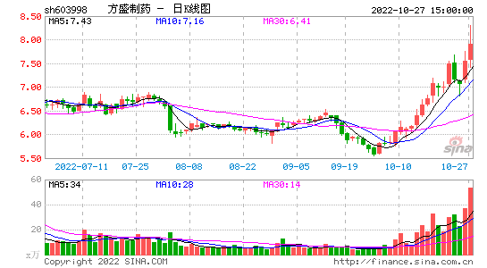 联创电子股票股吧 联创电子股票股吧社区讨论