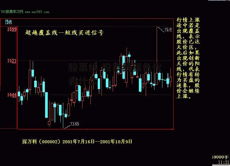 股票线 股票线颜色代表什么