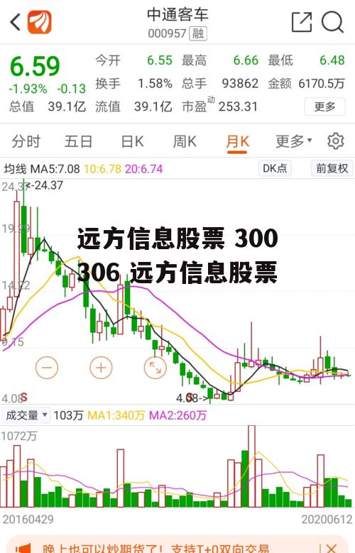 远方信息股票 300306 远方信息股票