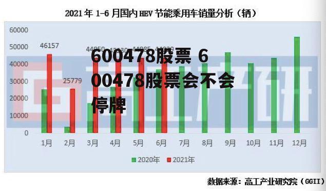 600478股票 600478股票会不会停牌