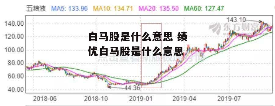 白马股是什么意思 绩优白马股是什么意思