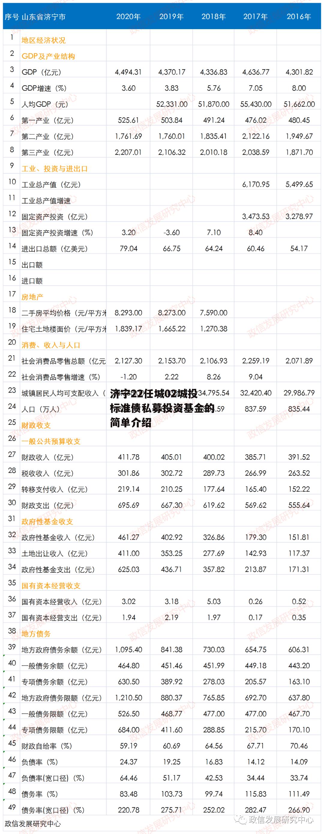 济宁22任城02城投标准债私募投资基金的简单介绍