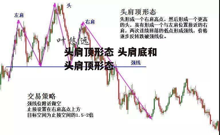 头肩顶形态 头肩底和头肩顶形态