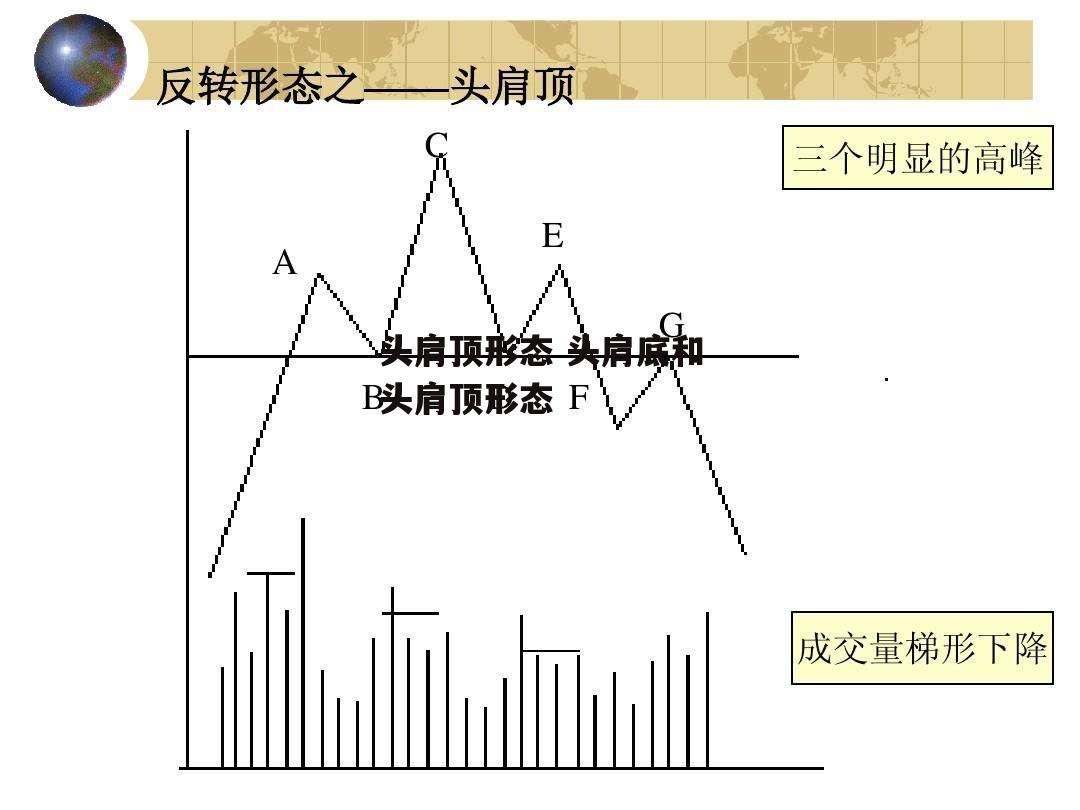 头肩顶形态 头肩底和头肩顶形态