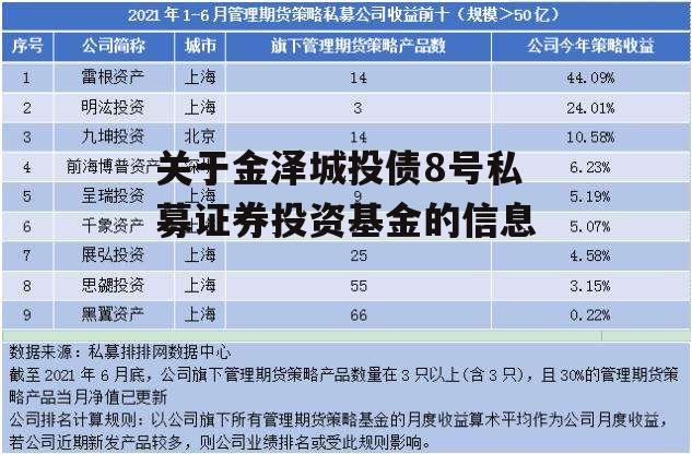 关于金泽城投债8号私募证券投资基金的信息