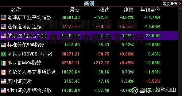 中概股实时行情 纳斯达克指数中概股实时行情