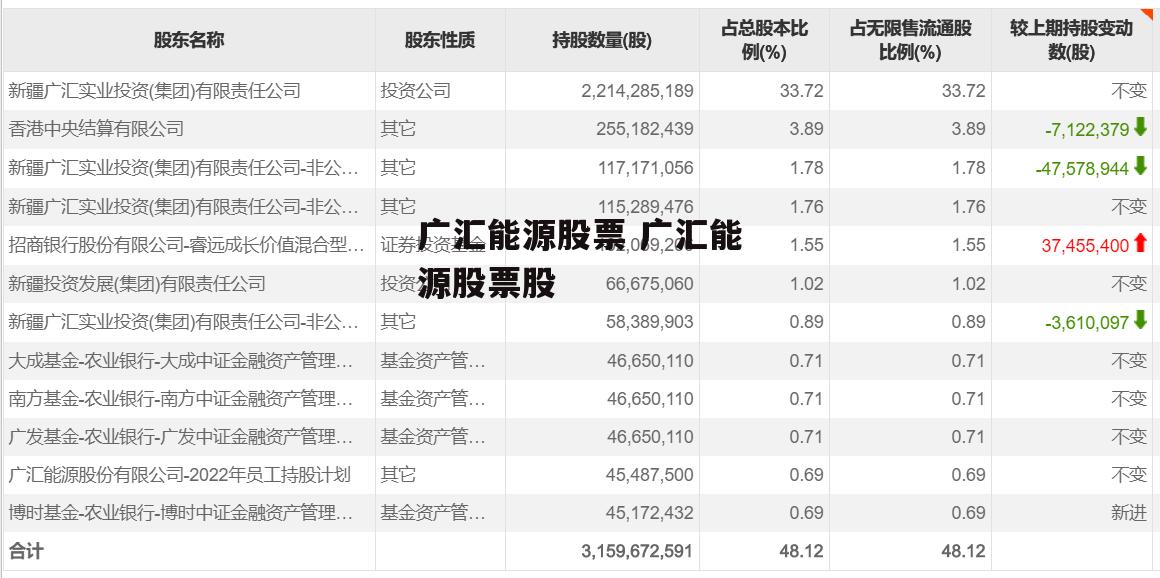 广汇能源股票 广汇能源股票股