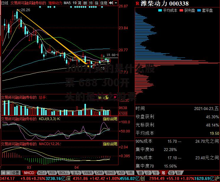 300开头的是什么股票 688 300开头的是什么股票