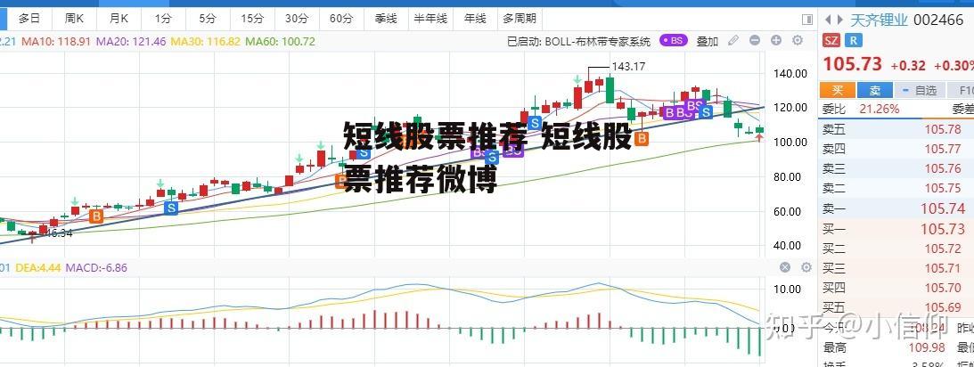 短线股票推荐 短线股票推荐微博